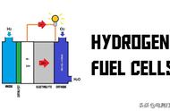 燃料电池有几种类型（燃料电池具有哪些特点）
