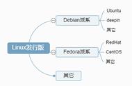 安装的deb文件去哪儿啦（下载不了软件显示deb包是否损坏）