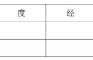 设置表格外框线为1.5磅红色双细线（设置表格外框线为1.5磅红色）