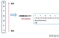 16进制中的e（十六进制数字对应的字母）