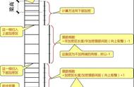 钢筋柱加密区计算方法（柱钢筋加密区高度规范）