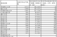 农学专业排名前十名（农学考研哪个专业好）