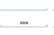 三年级数学应用题解决差倍问题（三年级下差倍问题应用题及答案）