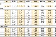 50米的世界纪录是多久（50米世界纪录是谁跑的）