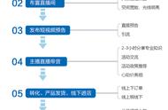 新手直播卖货步骤（直播卖货流程步骤）