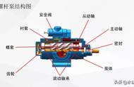 螺杆泵的进口和出口怎样判断（螺杆泵进出口径一样吗）
