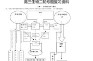 高二生物选修三课本（高二生物必修三电子课本）