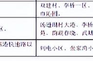 广埠屯小学清江锦城分校（广埠屯小学清江锦城分校知名度）