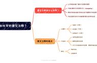 写代码的时候什么情况加空格（编写代码为什么要空格）