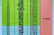 2022年各省高考人数统计表（2022全国高考人数及录取比例）