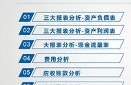 财务分析报告ppt范本（财务分析报告范文ppt下载）