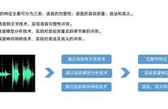 学生人机对话考试诀窍（人机对话考试技巧和方法）