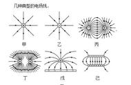 电场强度通量计算公式（内外电场强度计算公式）