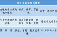 考科目一最笨秘籍（科目一全部最笨过关方法）