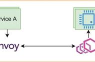 webservice工作原理及实例（web service入门详解）