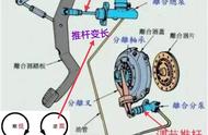 新手离合太高怎么调整（离合太高了怎么解决）